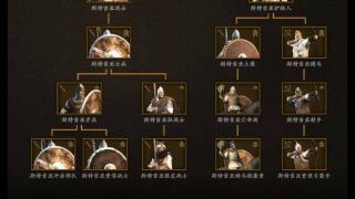 【攻略精选】1.2版本全兵种装备评测（斯特吉亚篇）